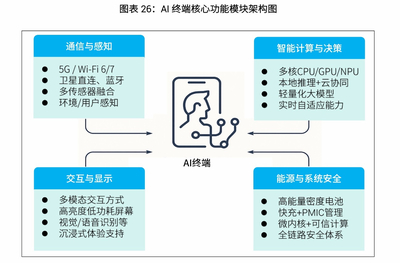 深圳崛起 2025人工智能發(fā)展白皮書揭示深圳AI企業(yè)數(shù)量躍居全國第三，基礎軟件開發(fā)成新引擎