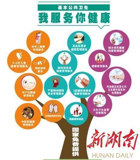 健康守護(hù)零距離 岳麓區(qū)巡回義診讓國家基本公共衛(wèi)生服務(wù)走進(jìn)千家萬戶